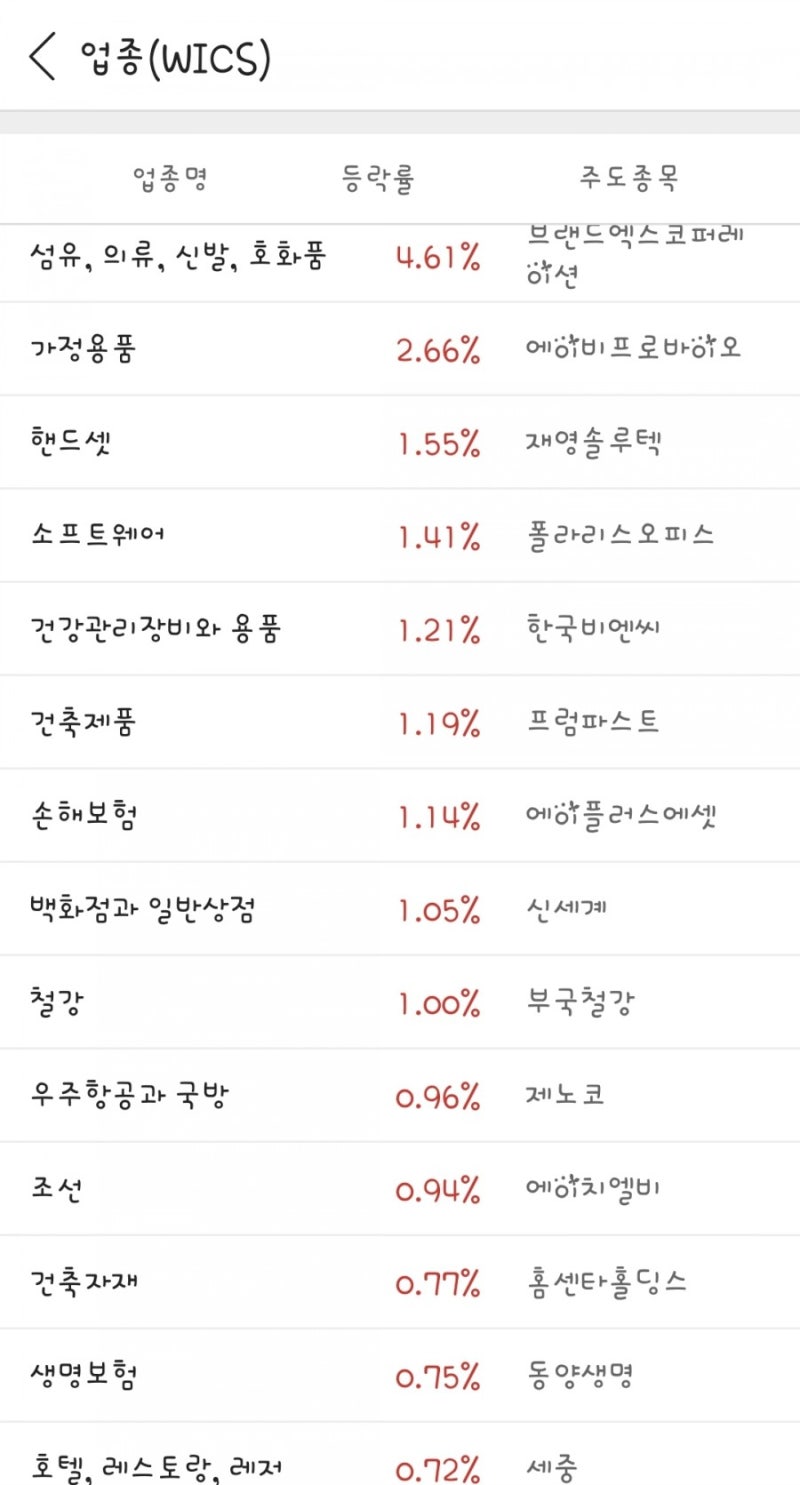 주식일지 : 네이버 블로그