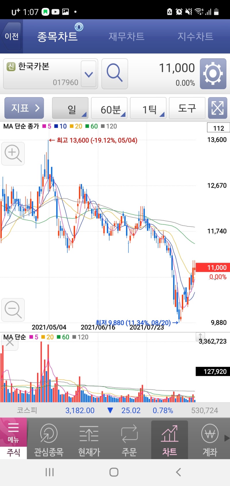한국카본 주가와 기업분석을 통한 향후전망 및 매수후기 : 네이버 블로그