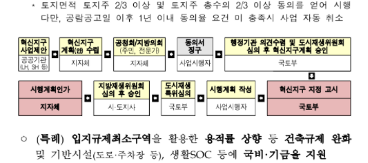  2/4대책 공공주도 3080+ (4)
