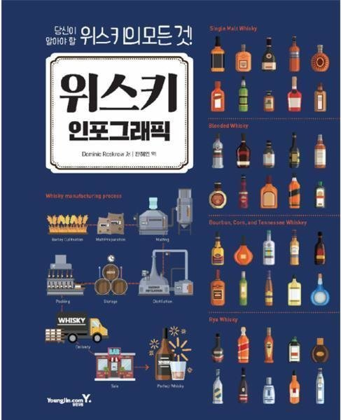  [홈술가이드] 위스키 인포그래픽 소개 - 책 리뷰
