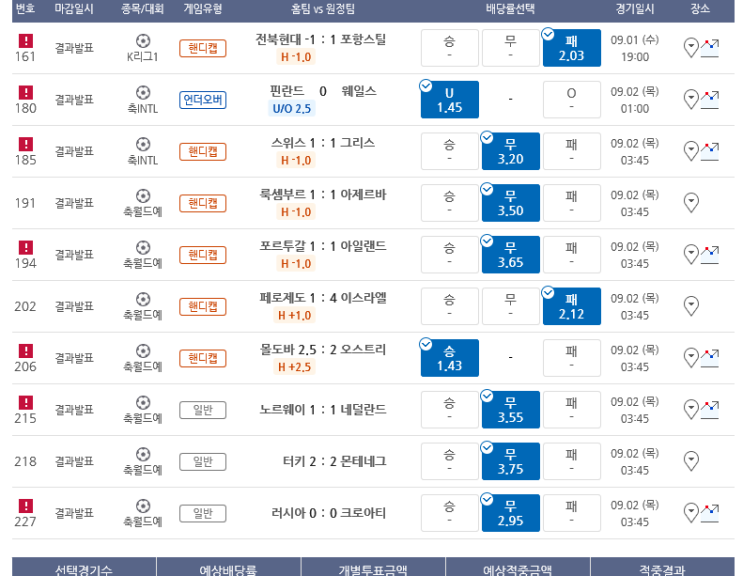 프로토 9월 A매치 첫날 굿잡! 10폴 14,300배 등 적중 프로토 9월 A매치 첫날 굿잡! 10폴 14,300배 등 적중