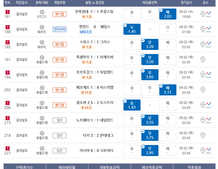 프로토 9월 A매치 첫날 굿잡! 10폴 14,300배 등 적중