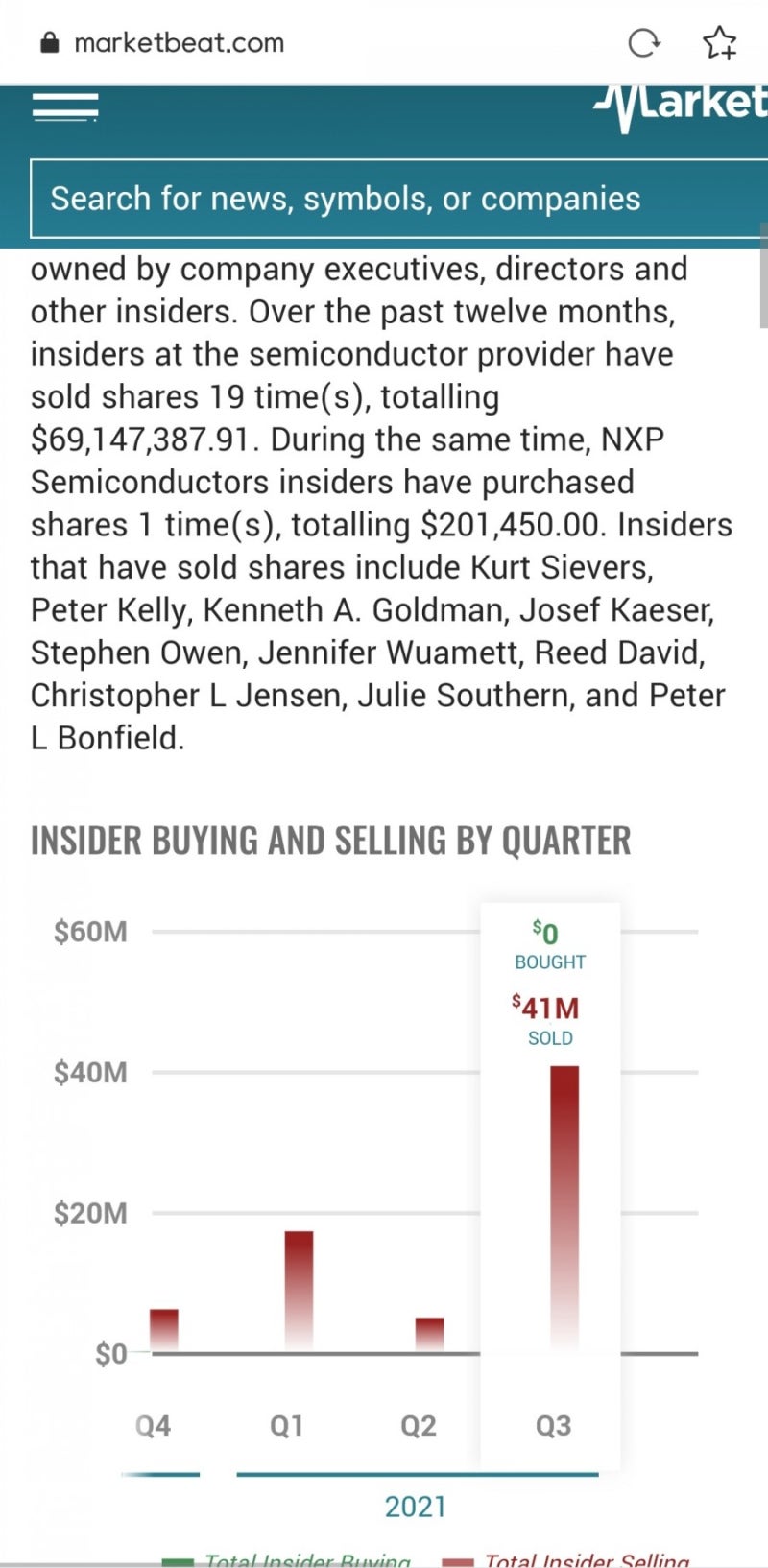 미국주식 내부자매도 확인하는법(nxpi 관련) : 네이버 블로그