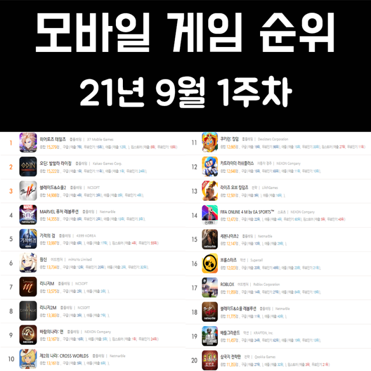 모바일 게임 순위 21년 9월 1주차 모바일 게임 순위 21년 9월 1주차