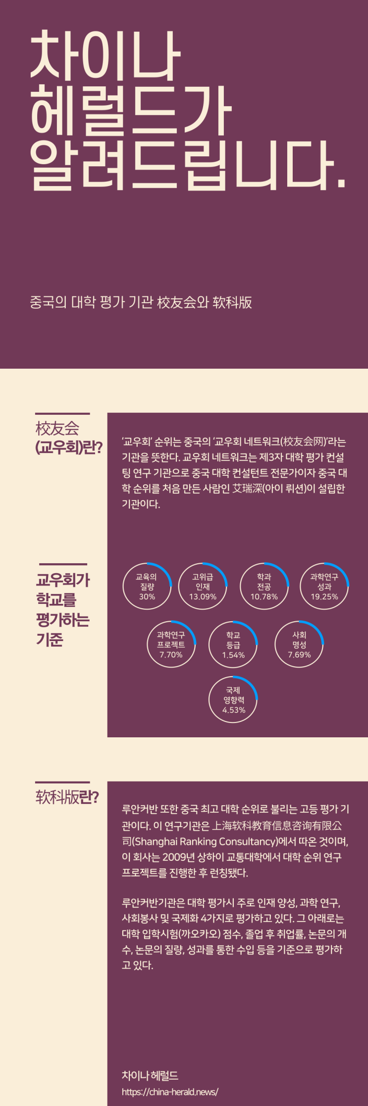 중국 내 대학(고등교육) 평가기관 중국 내 대학(고등교육) 평가기관