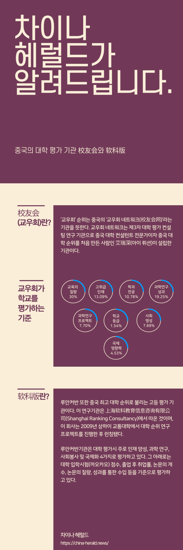 중국 내 대학(고등교육) 평가기관