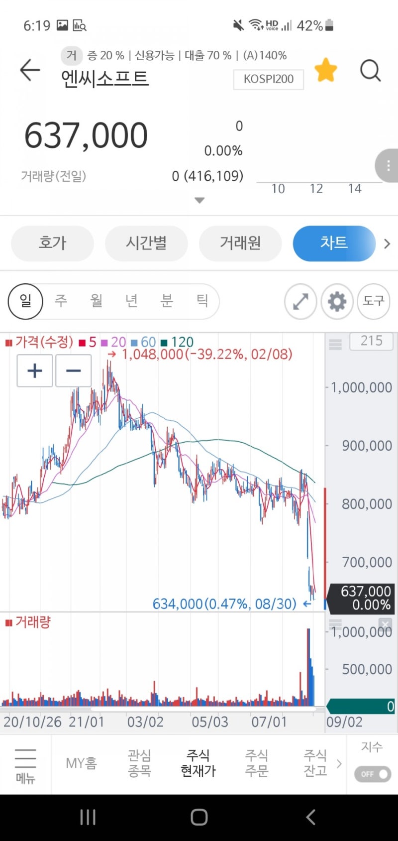 엔씨소프트 블레이드앤소울2로 인한 주가하락에 대한 생각 : 네이버 블로그