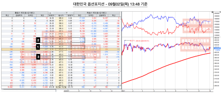  다가오는 9월대한민국만기, 9월1주차 포지션 분석