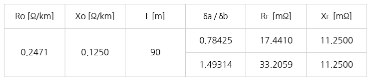 비전동기 분기회로에 대한 과전류 보호 설계방법