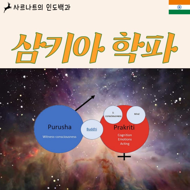  삼키아 학파 - 힌두교 육파철학, 수론과 이원론