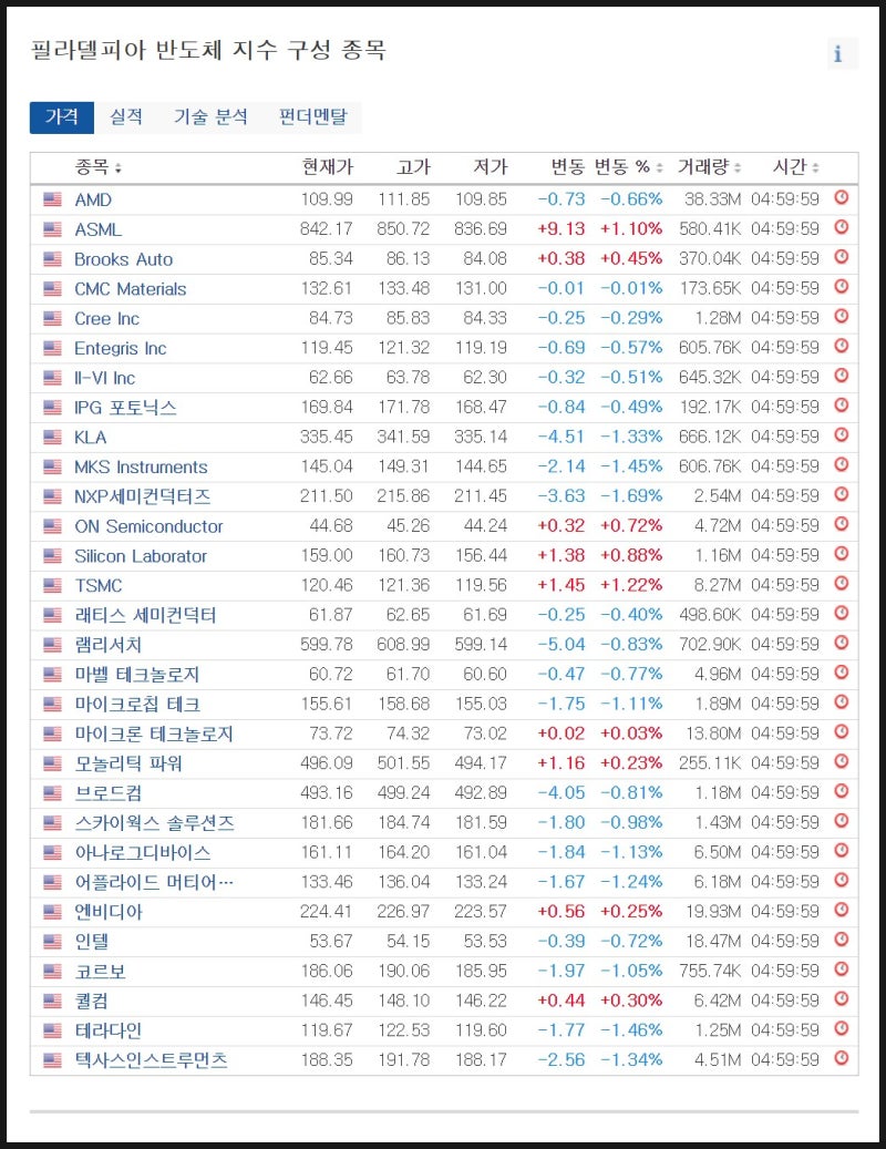 미국 SOXX, 한국 TIGER 미국필라델피아반도체나스닥 381180 추천 ETF : 네이버 블로그