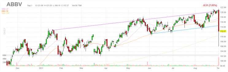  09.01 미국증시 시황, ABBV