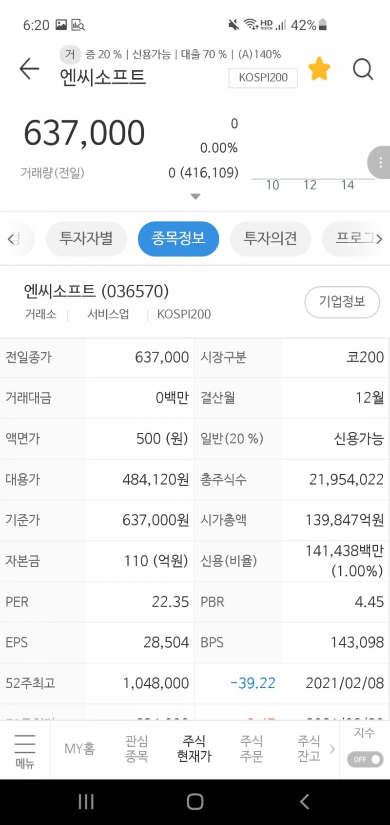 엔씨소프트 블레이드앤소울2로 인한 주가하락에 대한 생각 : 네이버 블로그