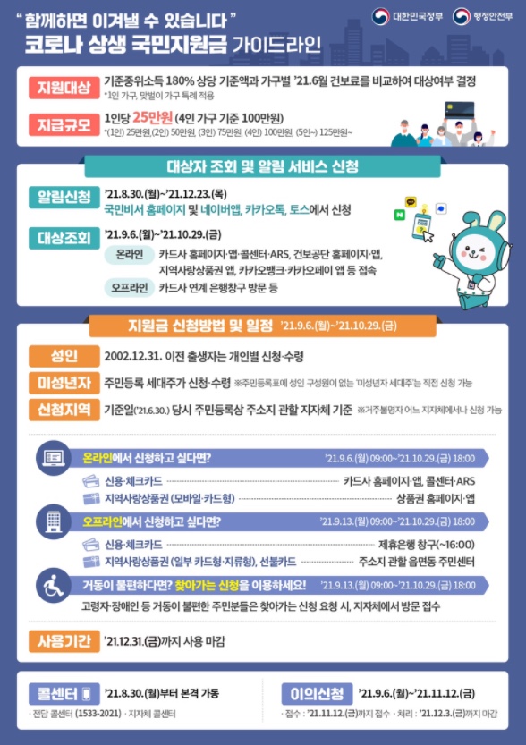 코로나 상생 국민지원금 간단 요약