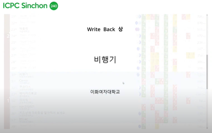  SUAPC 2021 Summer 후기