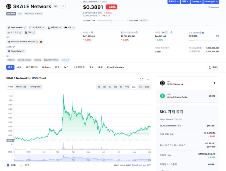 레이어2 시리즈 스케일 네트워크( skale network) $skl