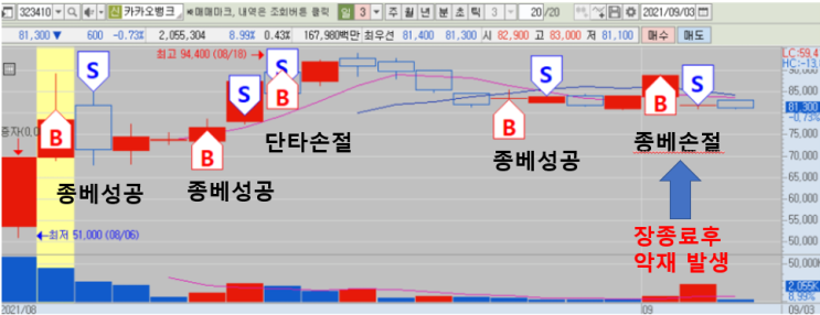  카카오페이 공모주