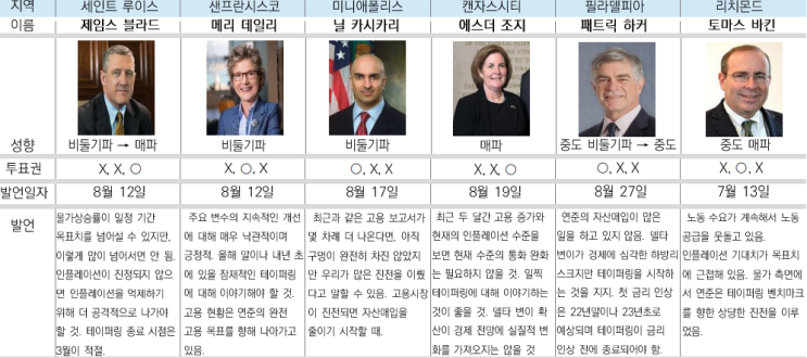 09.02 미국증시 시황