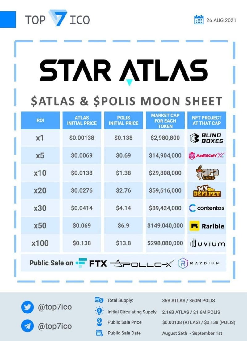 코린이 지침서 : ICO IEO IDO 뜻과 토큰세일 일정 체크하는 법 : 네이버 블로그