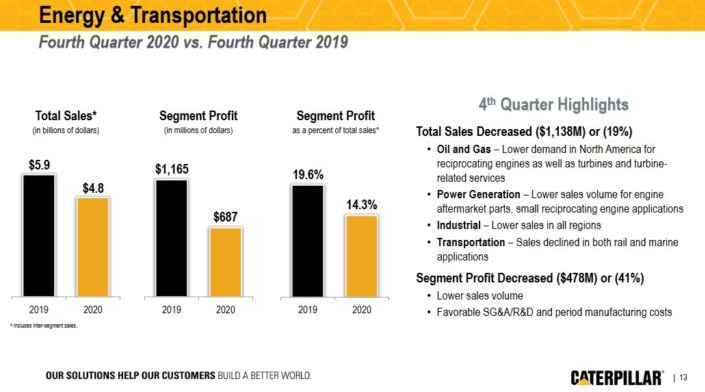 Caterpillar Inc (CAT) Caterpillar Inc (CAT)