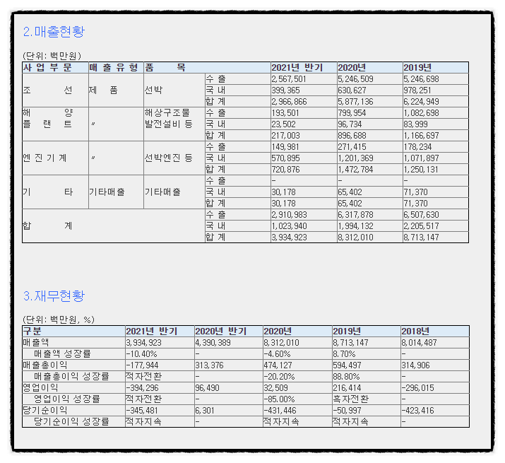 현대중공업 공모주 청약 균등배정 주관사 환불일 상장일 +2021년 9월 공모주 일정 (대신증권 노립니다.)