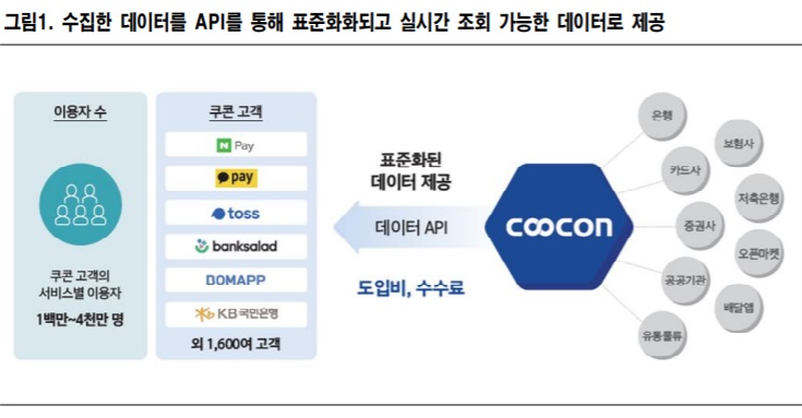 쿠콘 - 마이 데이터 뿌리 같은 기업!