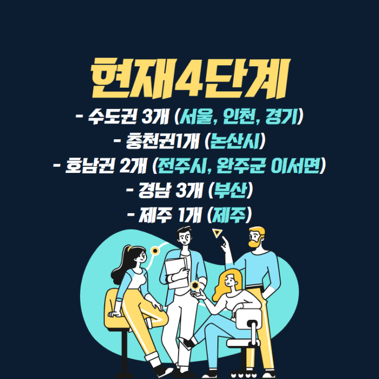  [공지] 코로나 거리 두기 단계(0903)/강원도 거리 두기/부 산 거리 두기/수도권 거리 두기/여수 거리 두기/대전 거리 두기/제주도 거리 두기/
