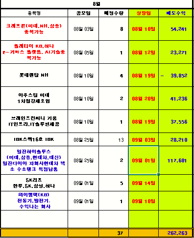  36주차 수익정리