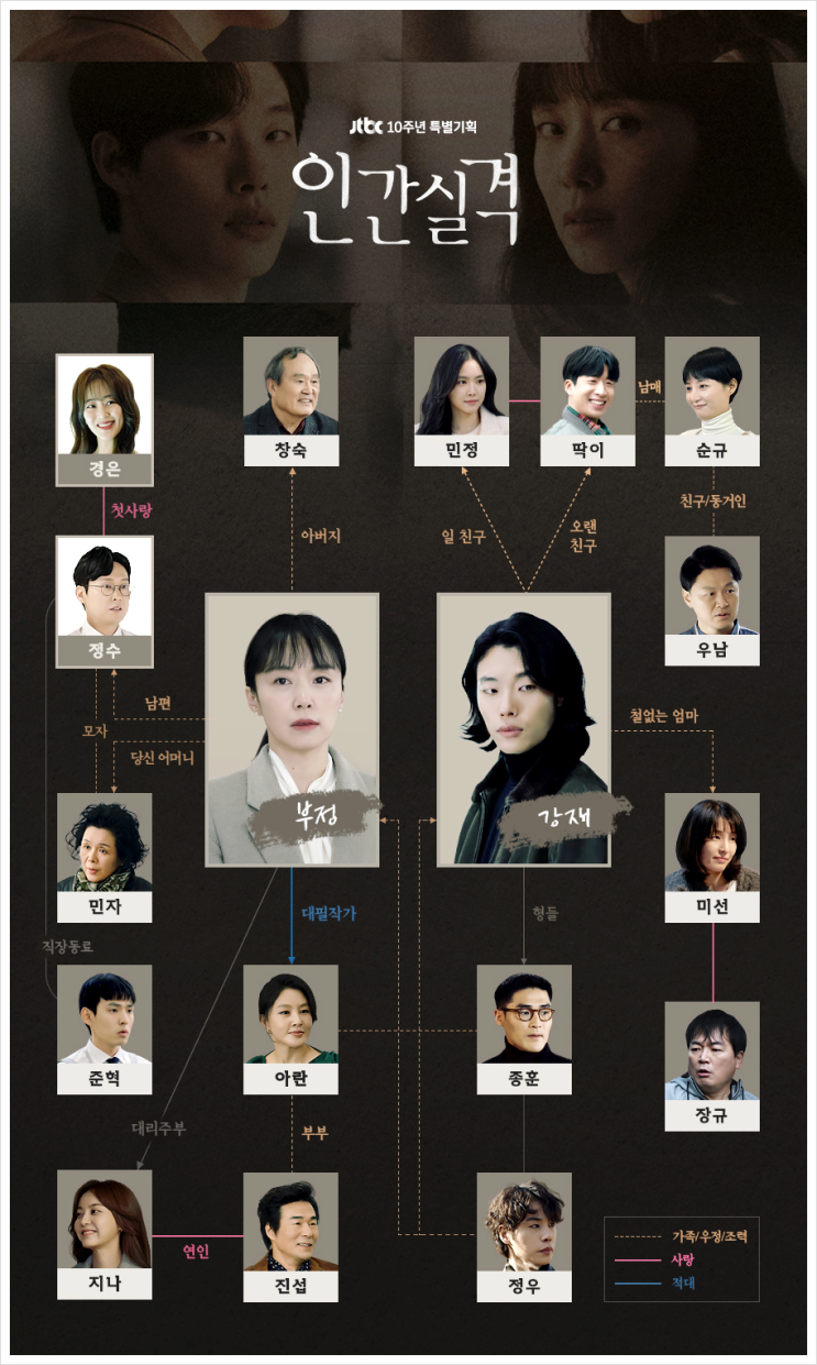  드라마 인간실격 전도연 류준열 줄거리
