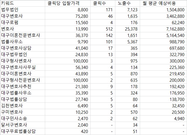 KT 스카이라이프 신규가입 사은품 마케팅 파워링크