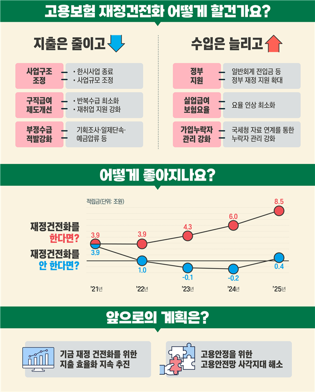 고용보험 재정 건전화 방안 발표 (김포노무사, 김포시노무사)