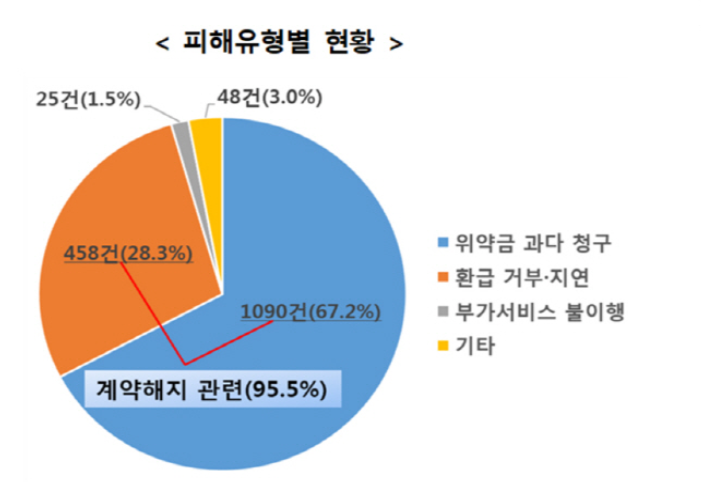 유사 투자자문업 신고 및 위반 시 직권말소 제도