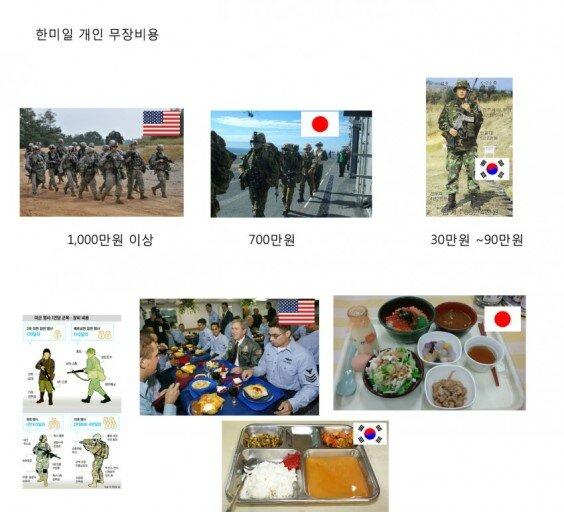 우리 정부가 일본 수준을 짬밥을 주겠다고 선언했으나... 우리 정부가 일본 수준을 짬밥을 주겠다고 선언했으나...