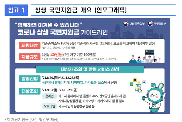  5차 재난 지원금대상
