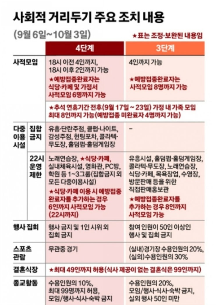  추석 연휴 가족모임 인원수/ 수도권, 비수도권 모임인원수 총정리!