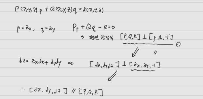 [편미분 방정식] #4 특성곡선-(Characteristic curve Derivation)