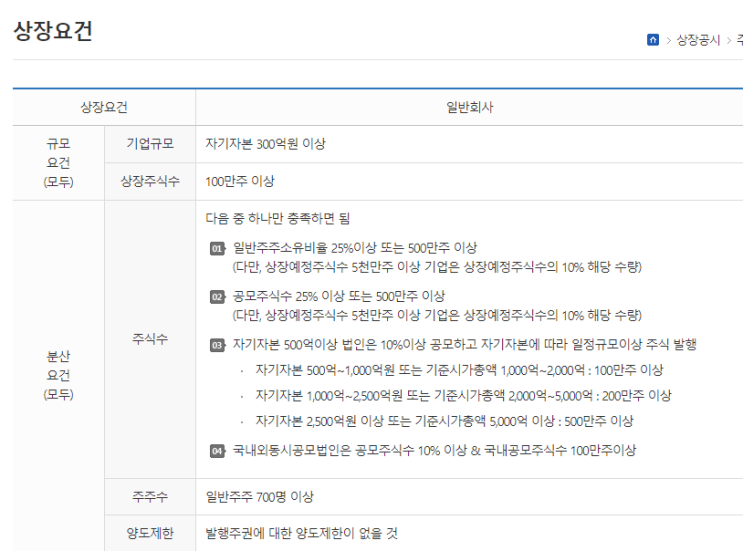  아마존카까지 판매하는 아마존, 반독점법 위반했을까?