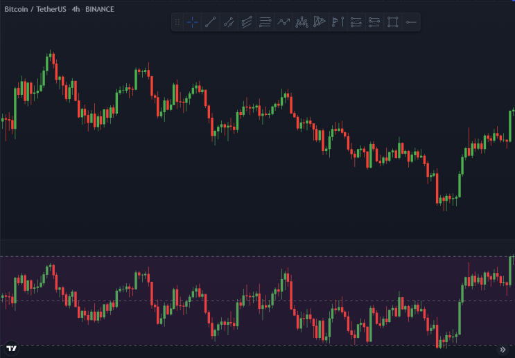 RSI 캔들을 개발했습니다