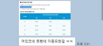 '1인 25만원' 코로나 상생 국민지원금  9월 6일 부터 신청!