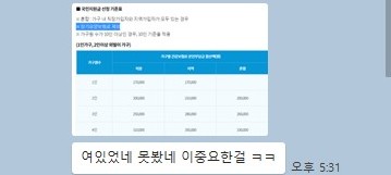  '1인 25만원' 코로나 상생 국민지원금  9월 6일 부터 신청!