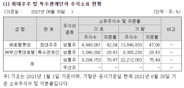  롯데렌탈 분석(2) - 롯데렌탈 개요
