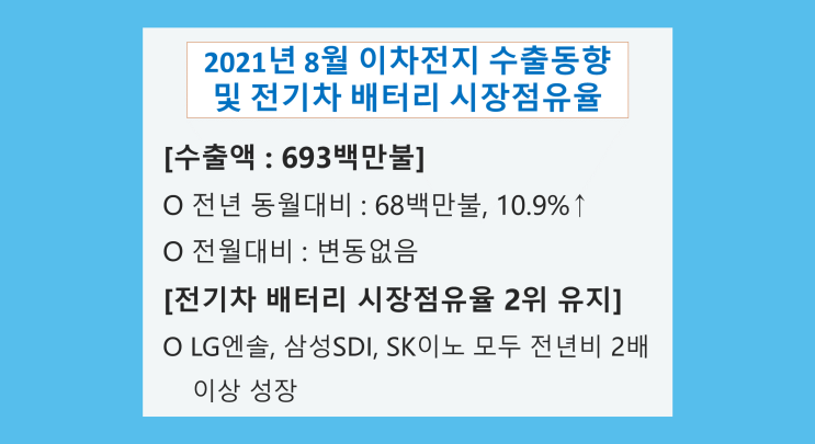  [이차전지] 2021년 8월 이차전지 수출 동향 및 전기차 배터리 시장점유율