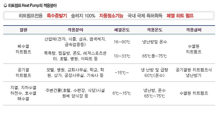  히트펌프의 적용분야