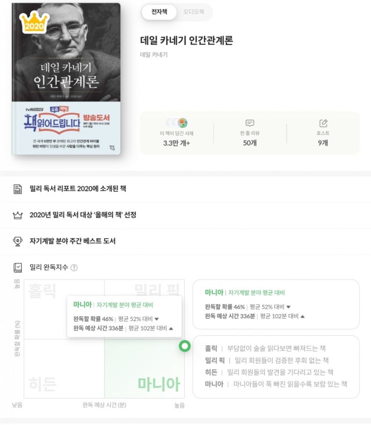 데일 카네기 '인간관계론' 서평 및 후기 (e-book)