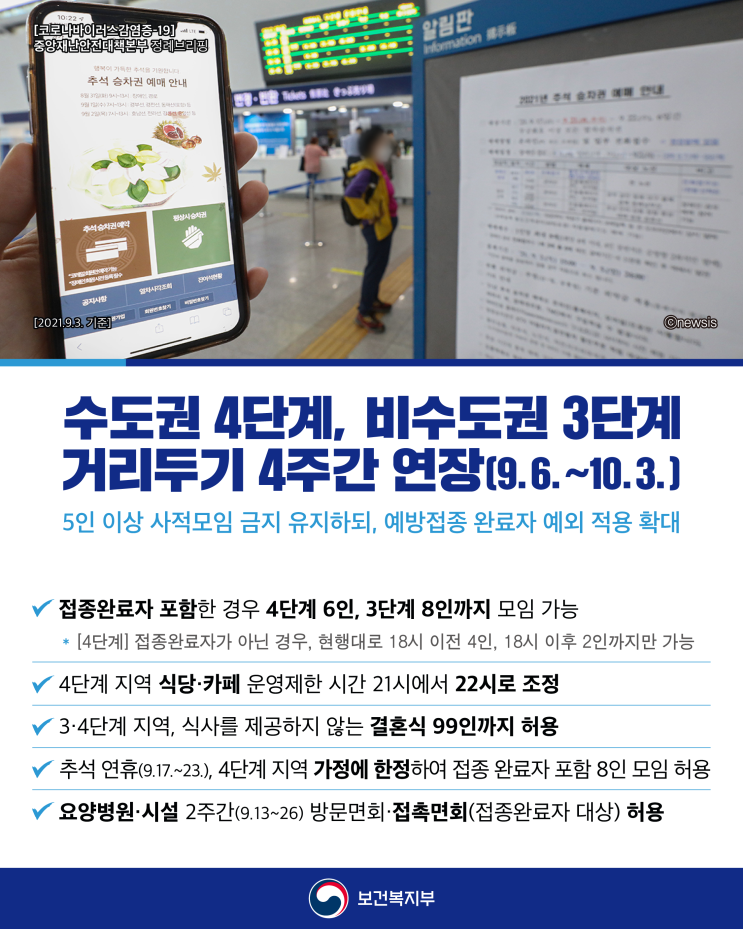  사회적 거리두기 수도권 4단계 4주 연장 : 사적모임 백신접종자 예외 적용 확대, 추석 가족모임 허용 인원 최대 8명까지