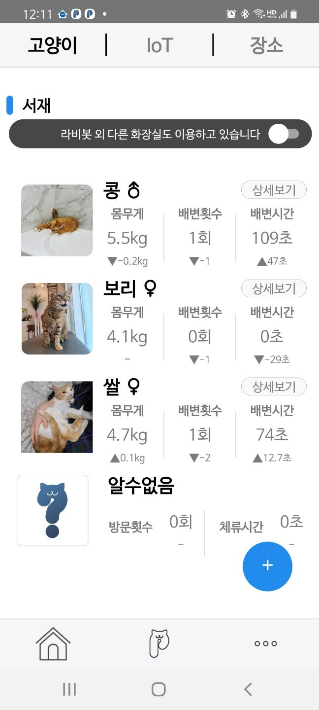 (남돈남산) 3묘 부양중인 집사의 자동화장실 라비봇2 후기~