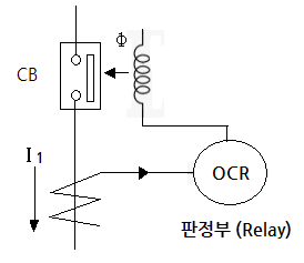 보호계전기 시스템 (차단기, 계전기, CT, PT 등) - 2