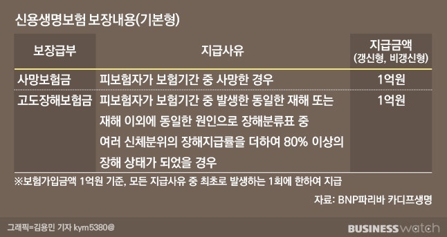 가계빚 1800조 시대…신용보험 아시나요? 가계빚 1800조 시대…신용보험 아시나요?