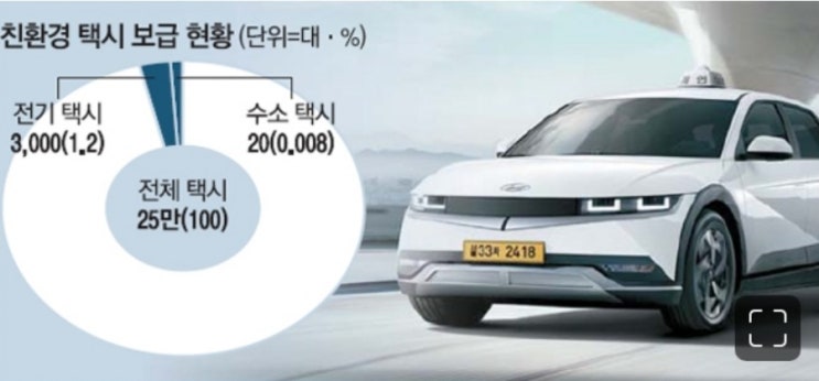  페달 밟는 전기차...택시시장 공략 나선다