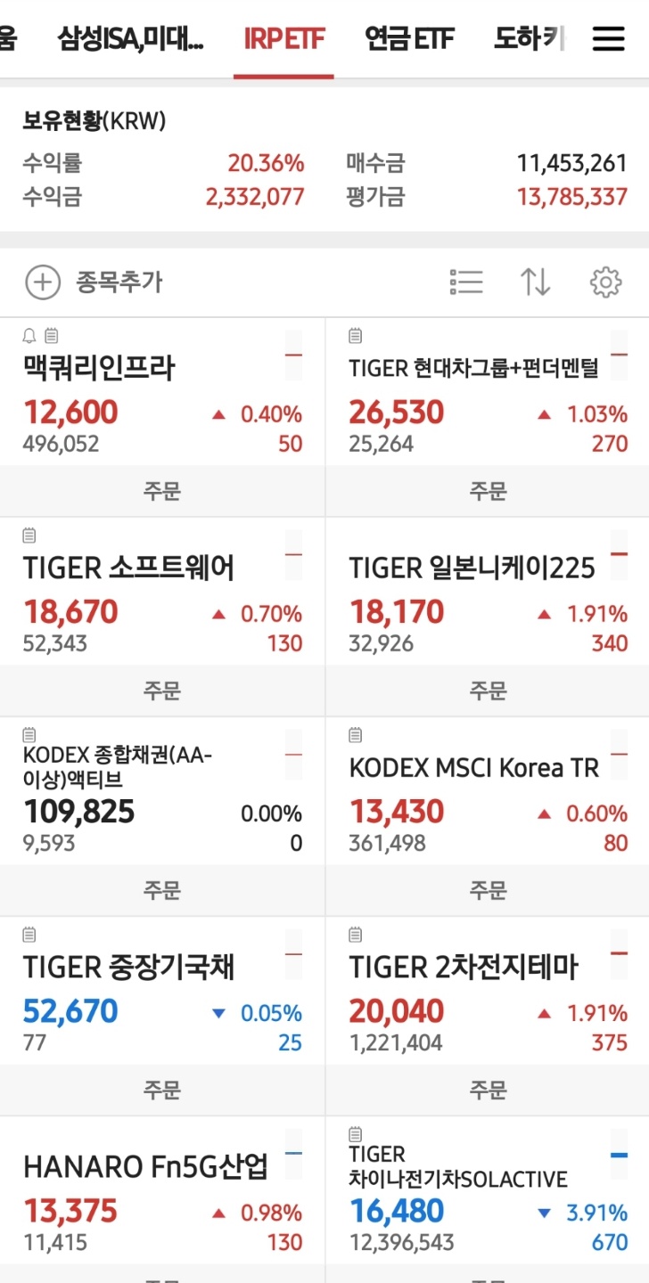  장기투자는 ETF(상장지수펀드)!!